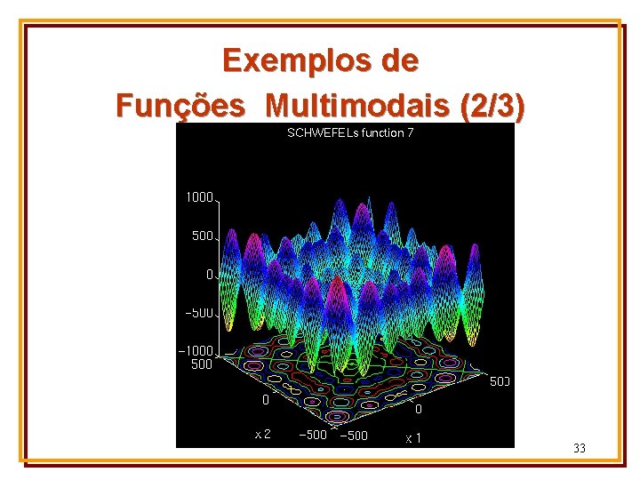 Exemplos de Funções Multimodais (2/3) 33 