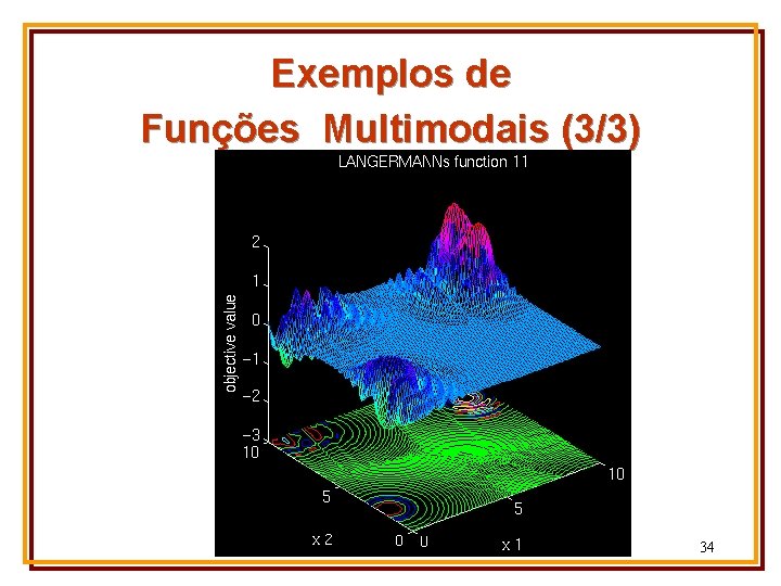 Exemplos de Funções Multimodais (3/3) 34 