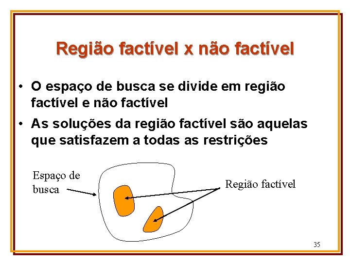 Região factível x não factível • O espaço de busca se divide em região