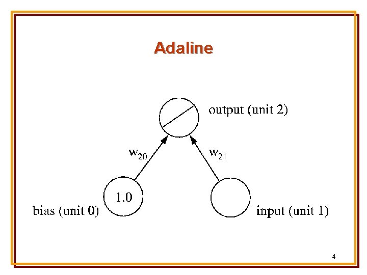 Adaline 4 