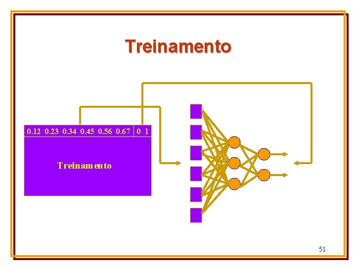 Treinamento 0. 12 0. 23 0. 34 0. 45 0. 56 0. 67 0