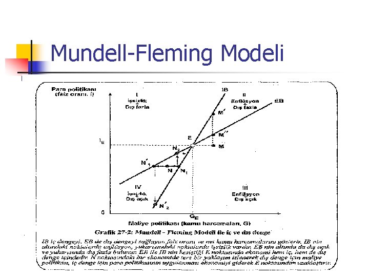 Mundell-Fleming Modeli 