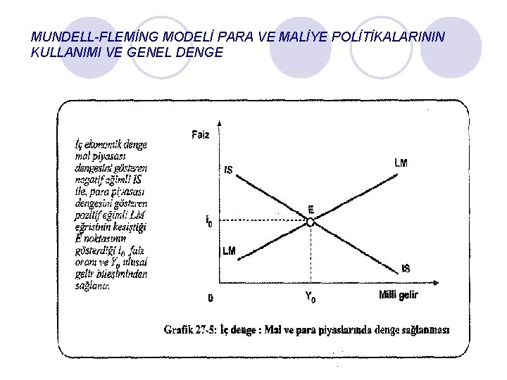 MUNDELL-FLEMİNG MODELİ PARA VE MALİYE POLİTİKALARININ KULLANIMI VE GENEL DENGE 