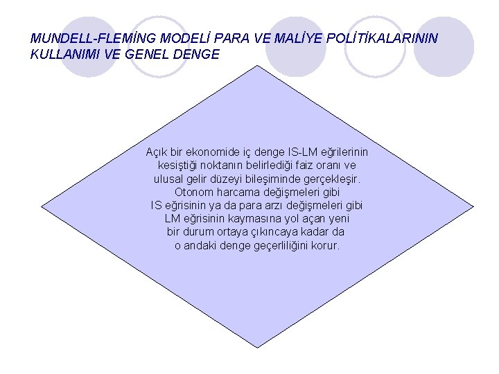 MUNDELL-FLEMİNG MODELİ PARA VE MALİYE POLİTİKALARININ KULLANIMI VE GENEL DENGE Açık bir ekonomide iç