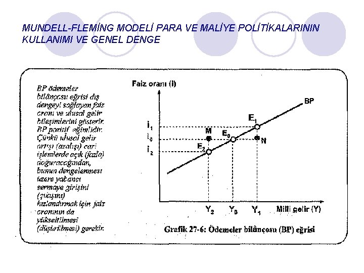 MUNDELL-FLEMİNG MODELİ PARA VE MALİYE POLİTİKALARININ KULLANIMI VE GENEL DENGE 