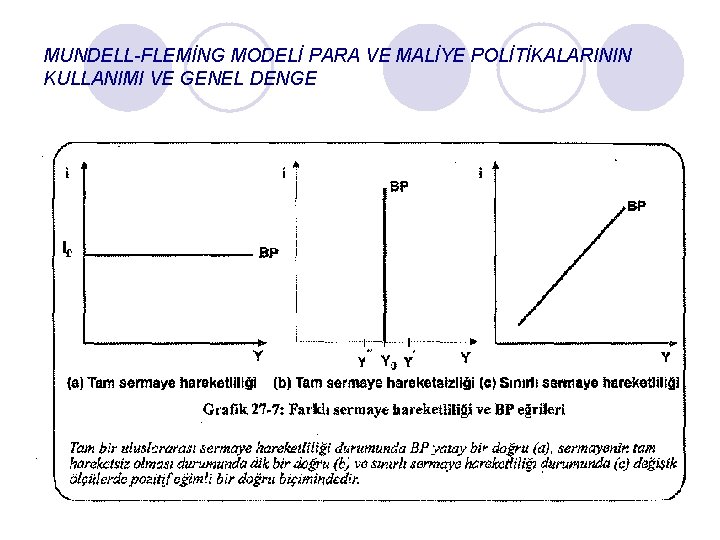 MUNDELL-FLEMİNG MODELİ PARA VE MALİYE POLİTİKALARININ KULLANIMI VE GENEL DENGE 