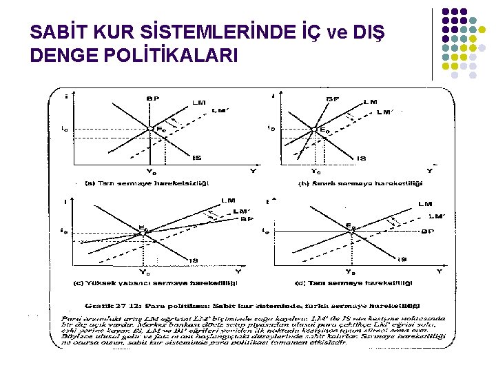 SABİT KUR SİSTEMLERİNDE İÇ ve DIŞ DENGE POLİTİKALARI 