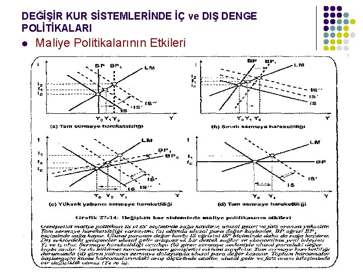 DEĞİŞİR KUR SİSTEMLERİNDE İÇ ve DIŞ DENGE POLİTİKALARI l Maliye Politikalarının Etkileri 