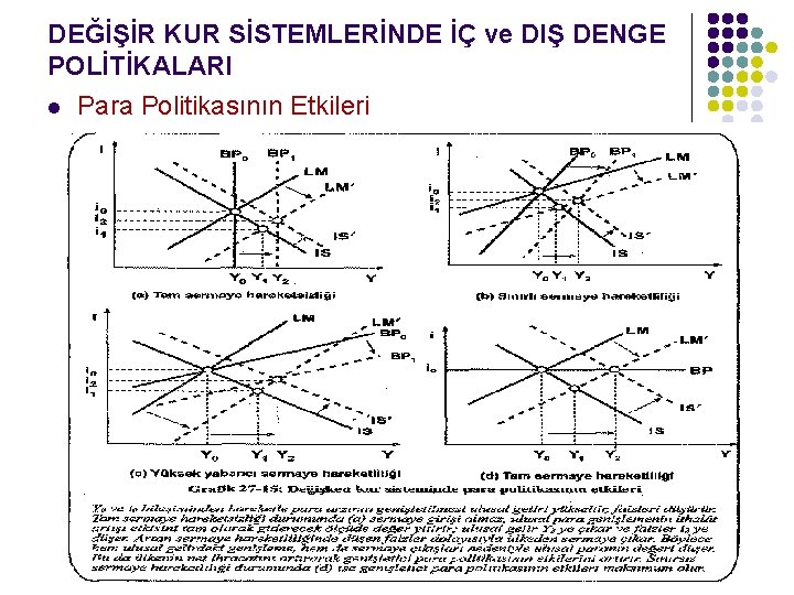 DEĞİŞİR KUR SİSTEMLERİNDE İÇ ve DIŞ DENGE POLİTİKALARI l Para Politikasının Etkileri 