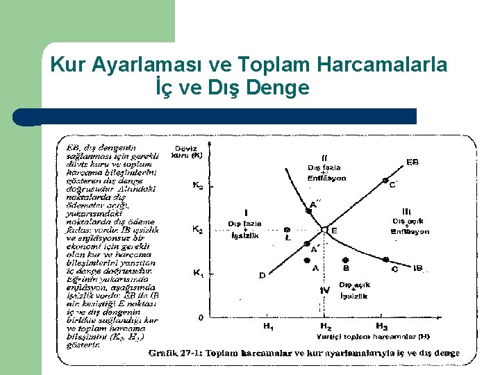 Kur Ayarlaması ve Toplam Harcamalarla İç ve Dış Denge 