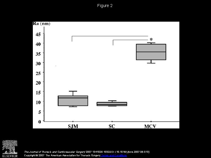 Figure 2 The Journal of Thoracic and Cardiovascular Surgery 2007 1341025 -1032 DOI: (10.