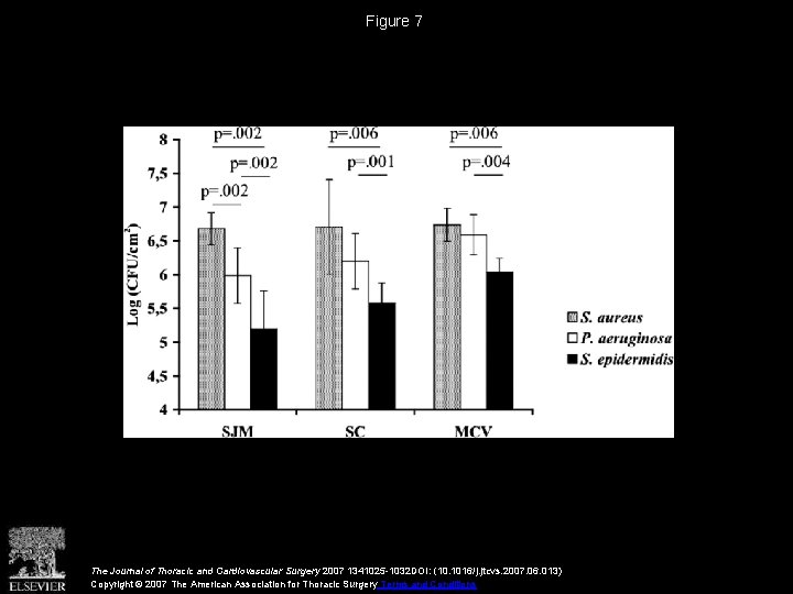 Figure 7 The Journal of Thoracic and Cardiovascular Surgery 2007 1341025 -1032 DOI: (10.