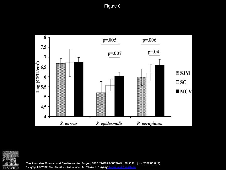 Figure 8 The Journal of Thoracic and Cardiovascular Surgery 2007 1341025 -1032 DOI: (10.