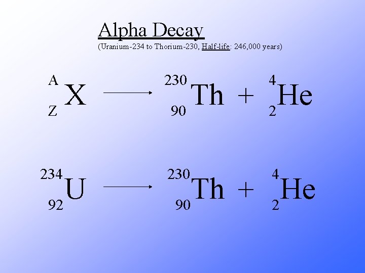 Alpha Decay (Uranium-234 to Thorium-230, Half-life: 246, 000 years) A 230 4 X Z