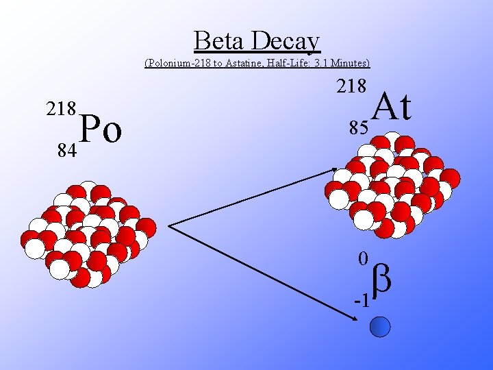 Beta Decay (Polonium-218 to Astatine, Half-Life: 3. 1 Minutes) 218 Po 84 At 85