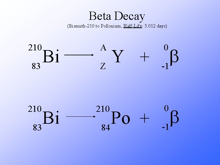 Beta Decay (Bismuth-210 to Pollonium, Half-Life: 5. 012 days) 210 A 210 Bi 83