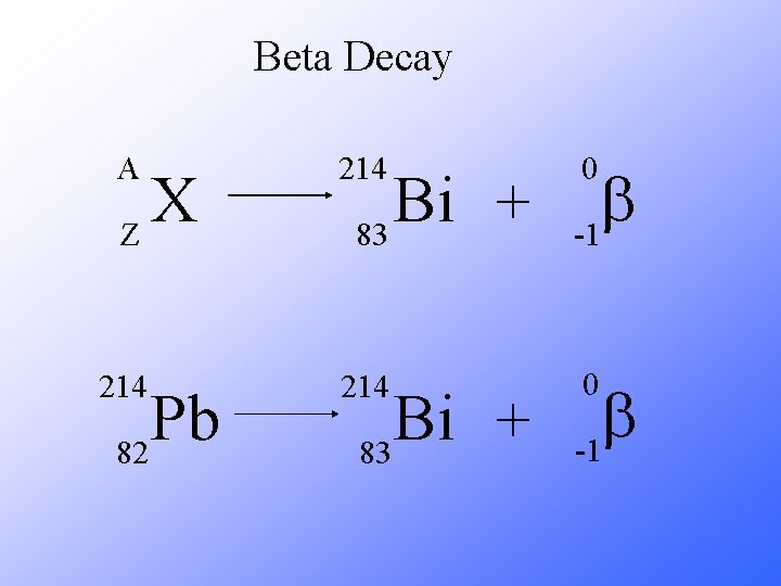 Beta Decay A 214 b -1 214 0 X Z Pb 82 Bi +