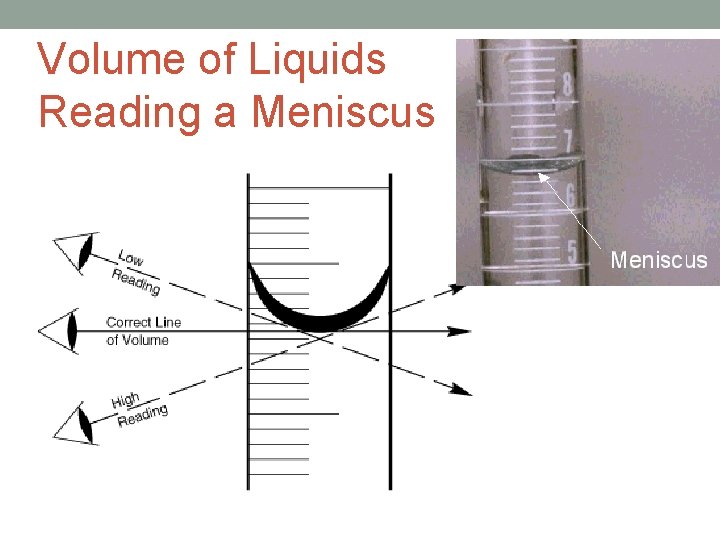 Volume of Liquids Reading a Meniscus 