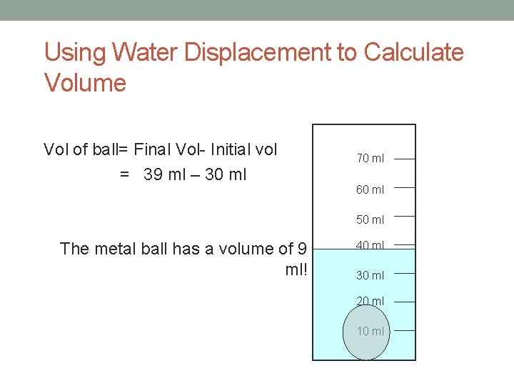 Using Water Displacement to Calculate Volume Vol of ball= Final Vol- Initial vol =