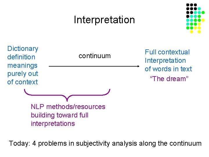 Interpretation Dictionary definition meanings purely out of context continuum Full contextual Interpretation of words