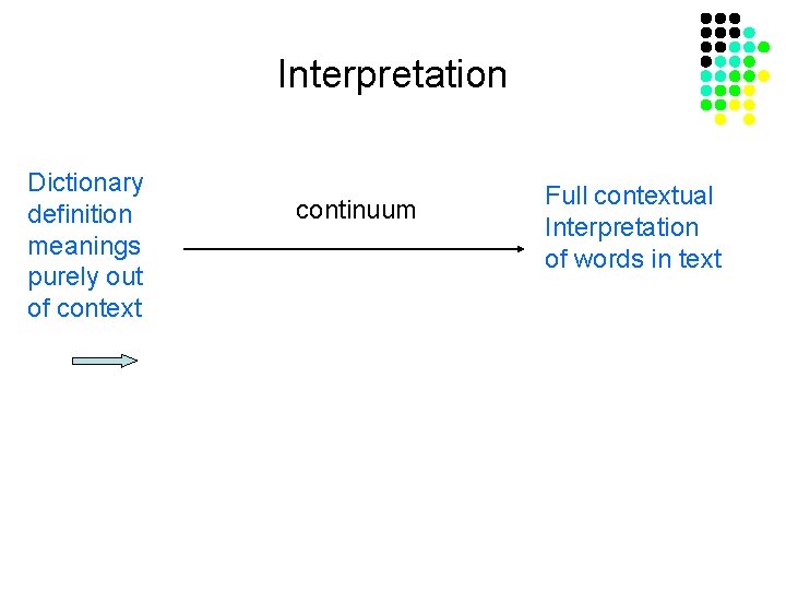 Interpretation Dictionary definition meanings purely out of context continuum Full contextual Interpretation of words