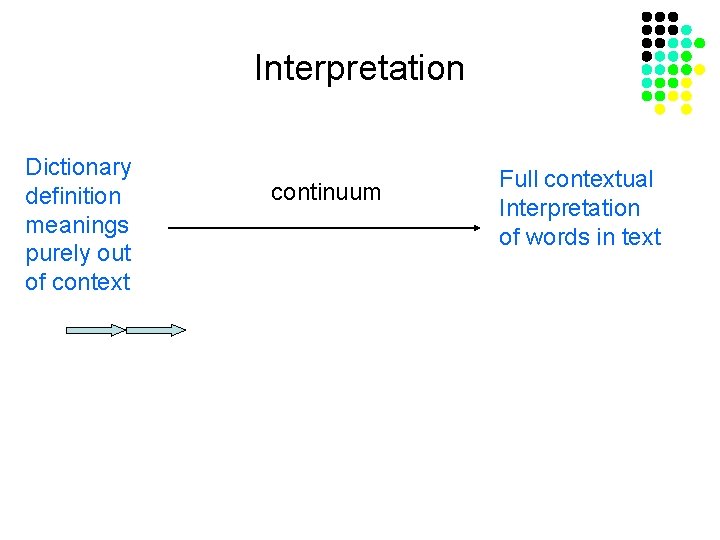 Interpretation Dictionary definition meanings purely out of context continuum Full contextual Interpretation of words
