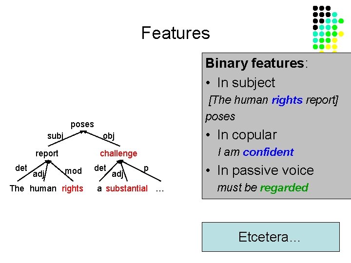 Features Binary features: • In subject [The human rights report] poses subj report det