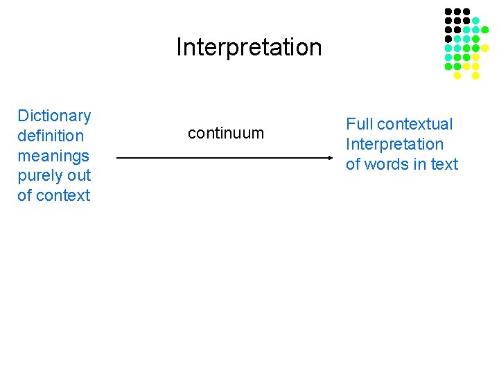 Interpretation Dictionary definition meanings purely out of context continuum Full contextual Interpretation of words