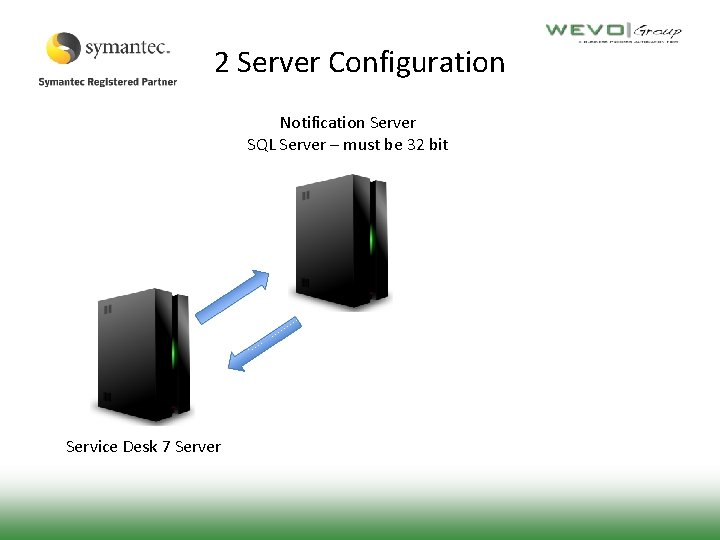 2 Server Configuration Notification Server SQL Server – must be 32 bit Service Desk