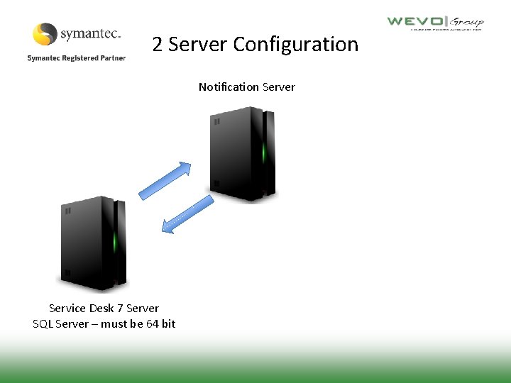 2 Server Configuration Notification Server Service Desk 7 Server SQL Server – must be