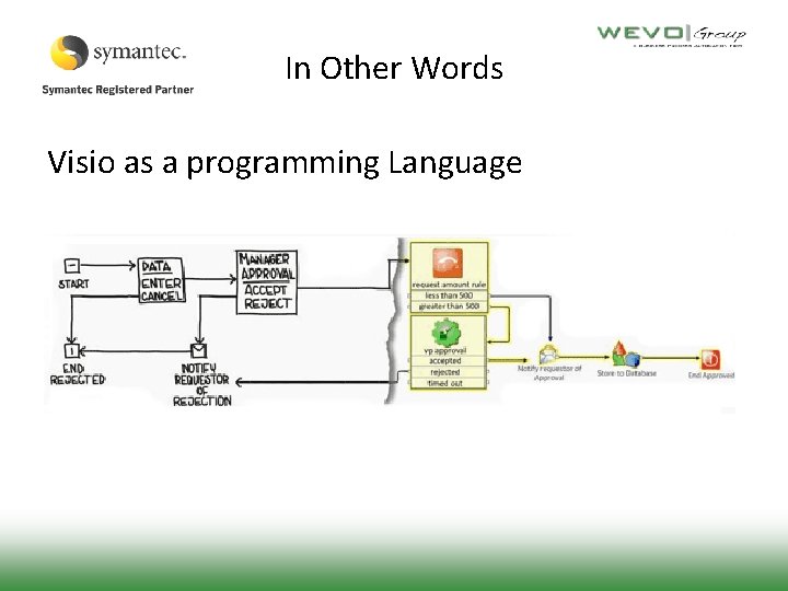 In Other Words Visio as a programming Language 