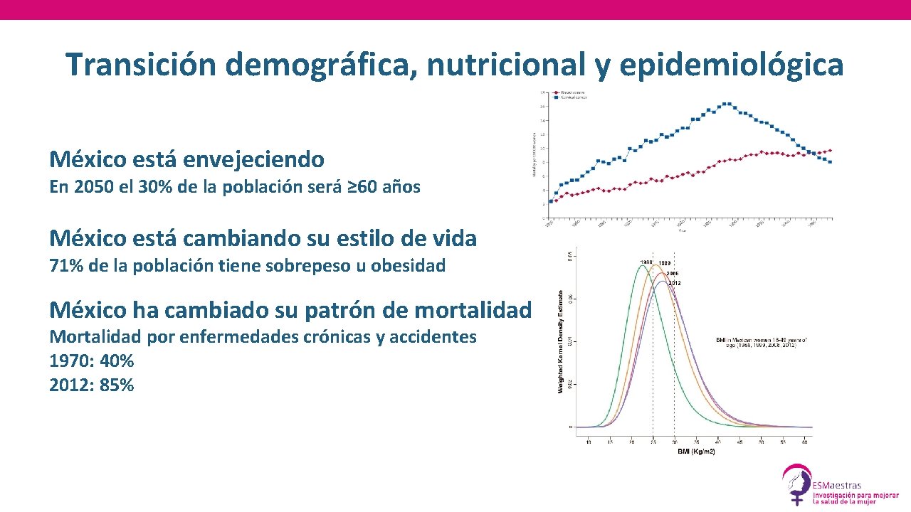 Transición demográfica, nutricional y epidemiológica México está envejeciendo En 2050 el 30% de la