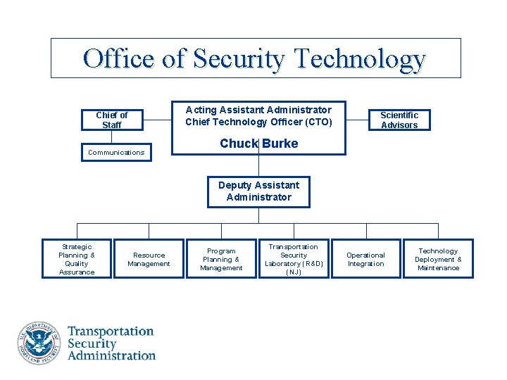 Office of Security Technology Chief of Staff Communications Acting Assistant Administrator Chief Technology Officer