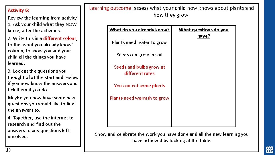 Activity 6: Review the learning from activity 1. Ask your child what they NOW