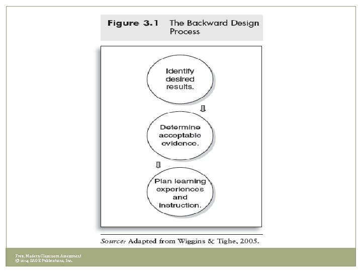 Frey, Modern Classroom Assessment © 2014 SAGE Publications, Inc. Frey, Modern Classroom Assessment © 2014 SAGE Publications, Inc.