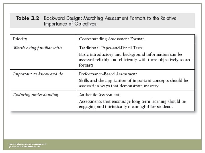 Frey, Modern Classroom Assessment © 2014 SAGE Publications, Inc. Frey, Modern Classroom Assessment © 2014 SAGE Publications, Inc.