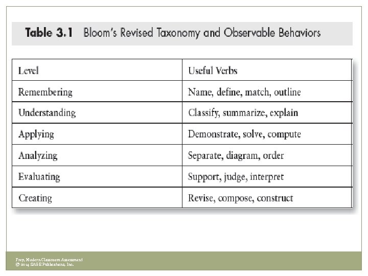 Frey, Modern Classroom Assessment © 2014 SAGE Publications, Inc. Frey, Modern Classroom Assessment © 2014 SAGE Publications, Inc.
