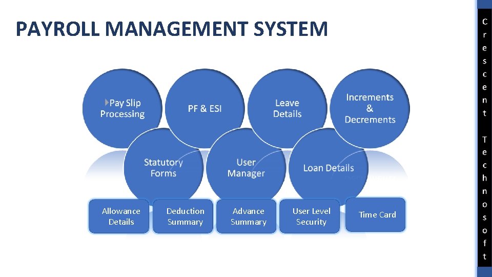 PAYROLL MANAGEMENT SYSTEM Allowance Details Deduction Summary Advance Summary User Level Security Time Card