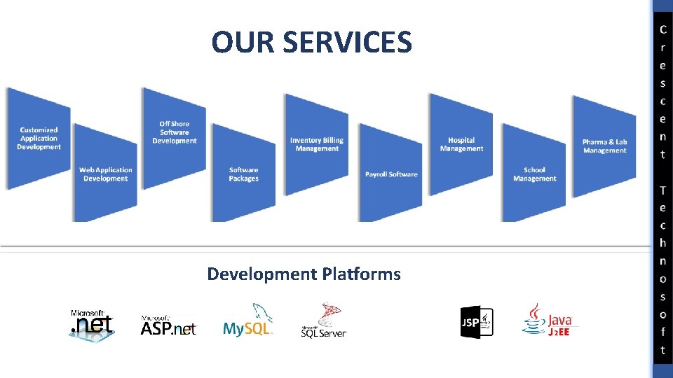 OUR SERVICES Development Platforms 