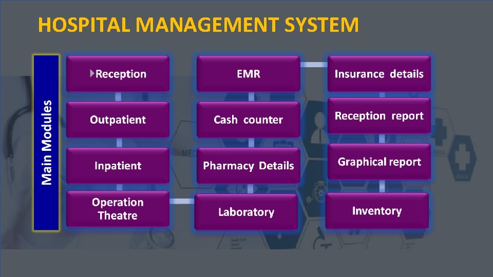 HOSPITAL MANAGEMENT SYSTEM 