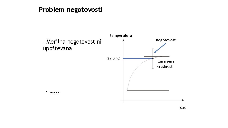 Problem negotovosti temperatura - Merilna negotovost ni upoštevana 37, 0 °C negotovost Izmerjena vrednost