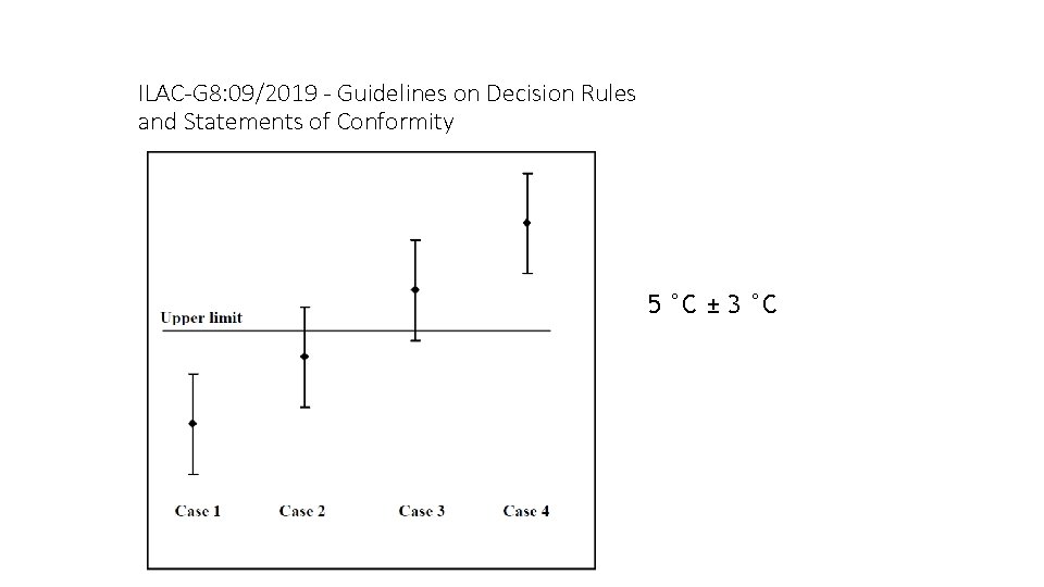 ILAC-G 8: 09/2019 - Guidelines on Decision Rules and Statements of Conformity 5 °C