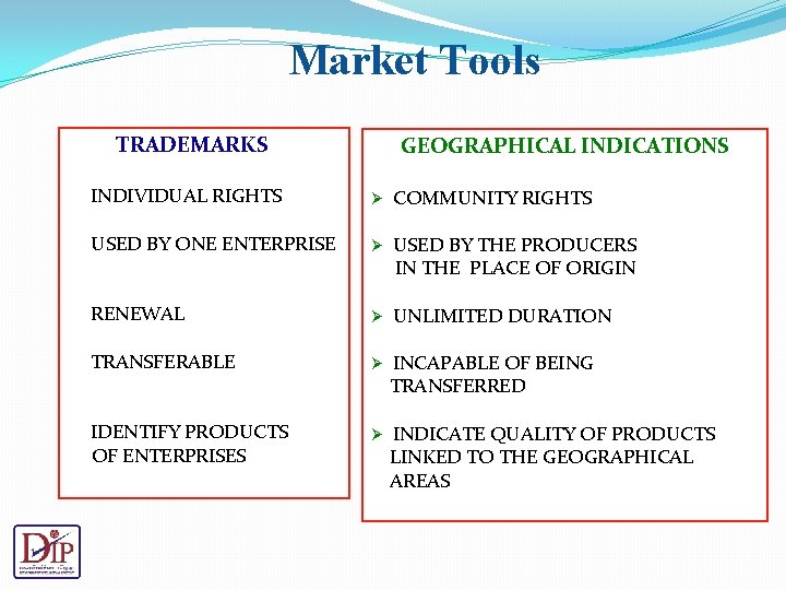 Market Tools TRADEMARKS 2 GEOGRAPHICAL INDICATIONS v INDIVIDUAL RIGHTS Ø COMMUNITY RIGHTS v USED