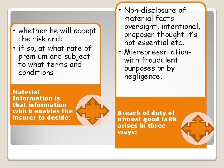  • whether he will accept the risk and; • if so, at what