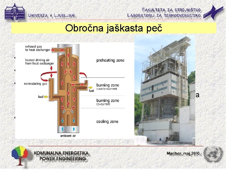 Obročna jaškasta peč • možnost prilagajanja trdo – mehko žganje • kapaciteta 150 -600