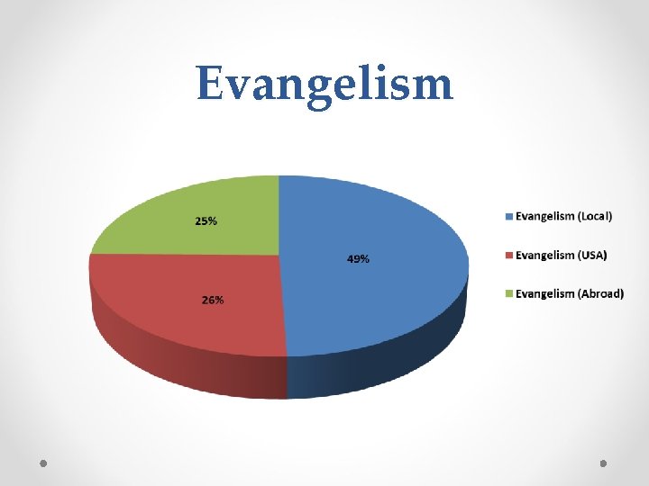 Evangelism 