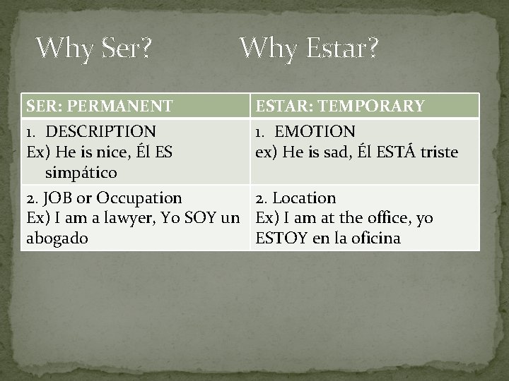 Why Ser? Why Estar? SER: PERMANENT 1. DESCRIPTION Ex) He is nice, Él ES