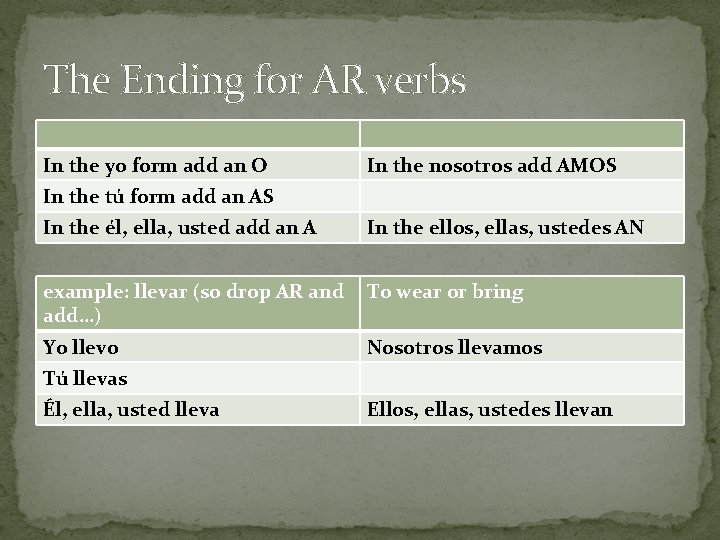 The Ending for AR verbs In the yo form add an O In the