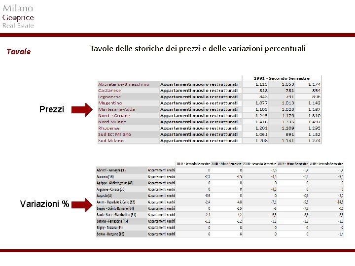 Tavole delle storiche dei prezzi e delle variazioni percentuali Tavole Prezzi Variazioni % 1/24