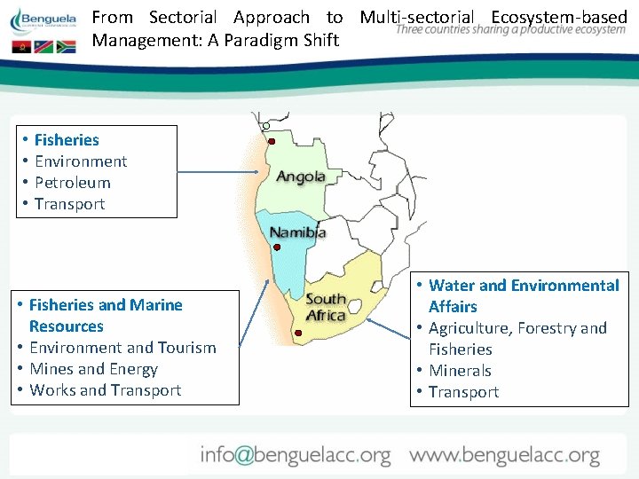 From Sectorial Approach to Multi-sectorial Ecosystem-based Management: A Paradigm Shift • • Fisheries Environment